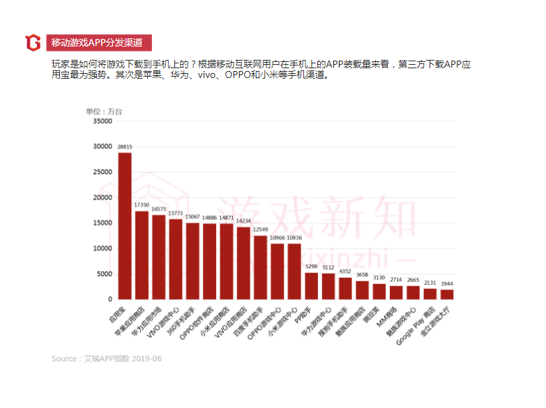 2019年上半年中国移动游戏报告