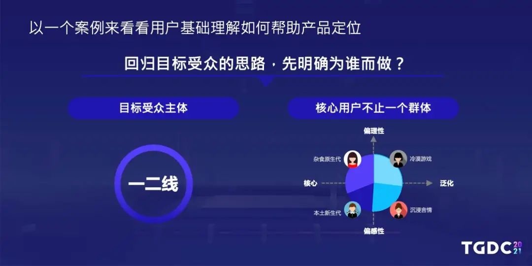 用户研究部是如何与游戏项目组配合正确读懂玩家需求的？