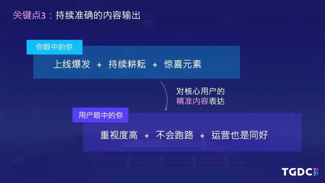 腾讯互娱陆群伟：持续内容法则，以《白夜极光》为例讲述二次元游戏出海之路 | TGDC2021