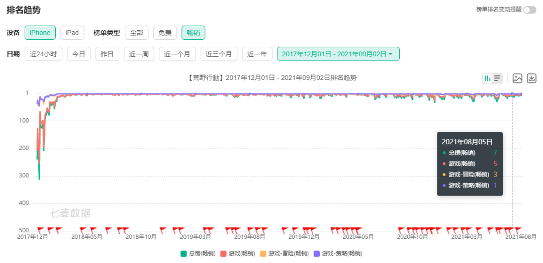 战术竞技游戏的吃鸡之路