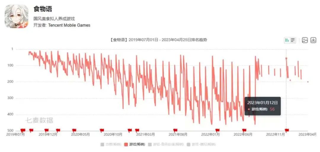 三测逼到CEO下场道歉，《重返未来：1999》该如何翻盘？