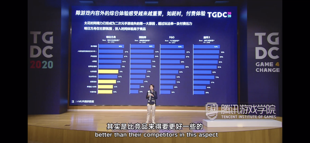 TGDC | 赵溪：二次元游戏着重的是内容