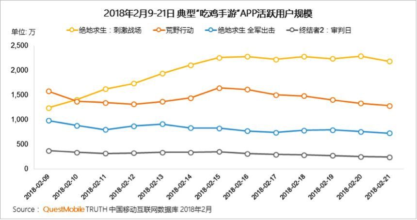 为什么腾讯会焦虑今日头条的存在？