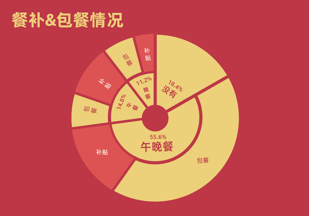 300+广州游戏公司工作图鉴