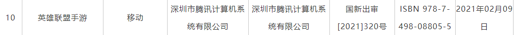 《英雄联盟手游》QQ预约1033万，《王者荣耀》慌了吗？