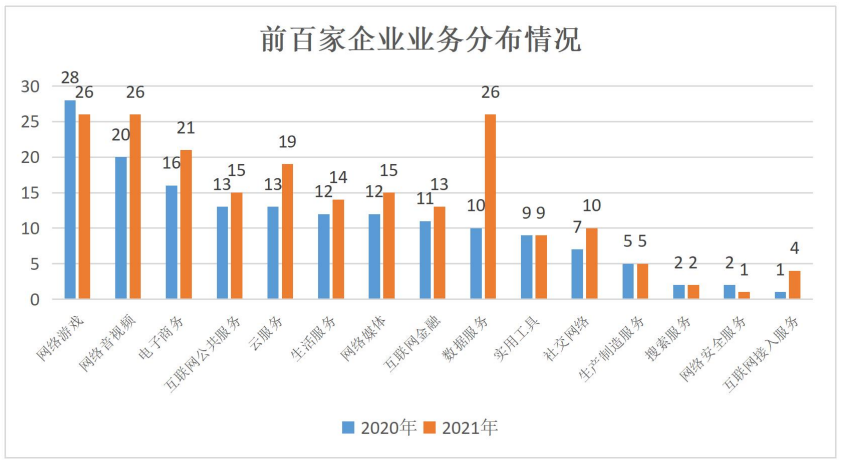 中国互联网企业综合实力前百榜单发布，B站、米哈游赶超网易