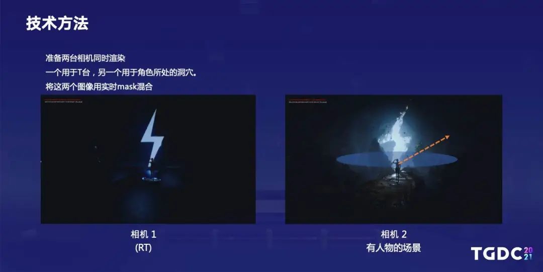 腾讯互娱光子工作室群TA Hub专家：如何打磨制作写实的数字人类
