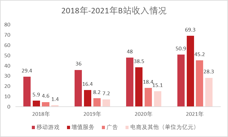 B站收购广州游戏公司，自研业务能崛起吗？