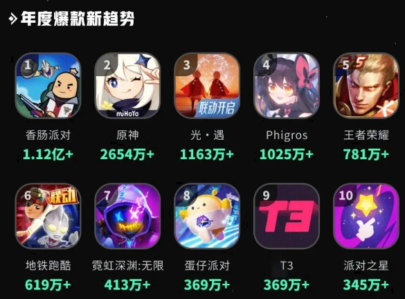 一年研发费用超12亿，这家上市公司还是没做出爆款