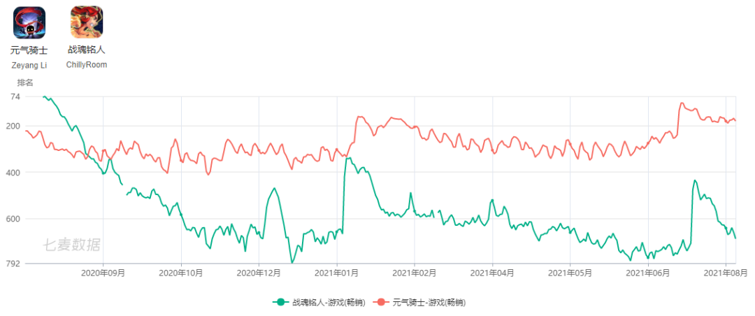 自研、发行、投资，Roguelike游戏还在寻找持续火爆的道路