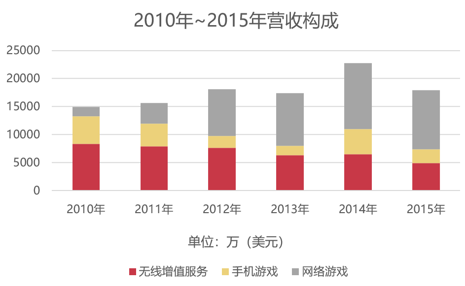 在退市潮后淡出大众视野，这家游戏公司甩不开军武题材