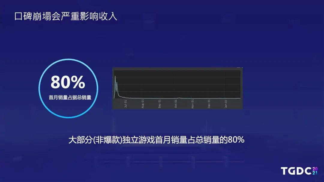 《了不起的修仙模拟器》制作人：独立游戏如何面对口碑崩塌 | TGDC 2021