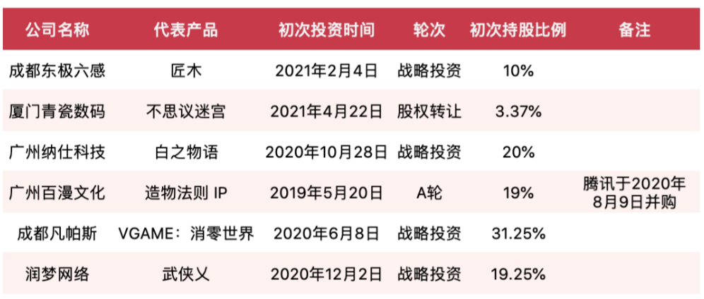 厦门这家集合了18家大佬的投资公司，腾讯还要争当大LP