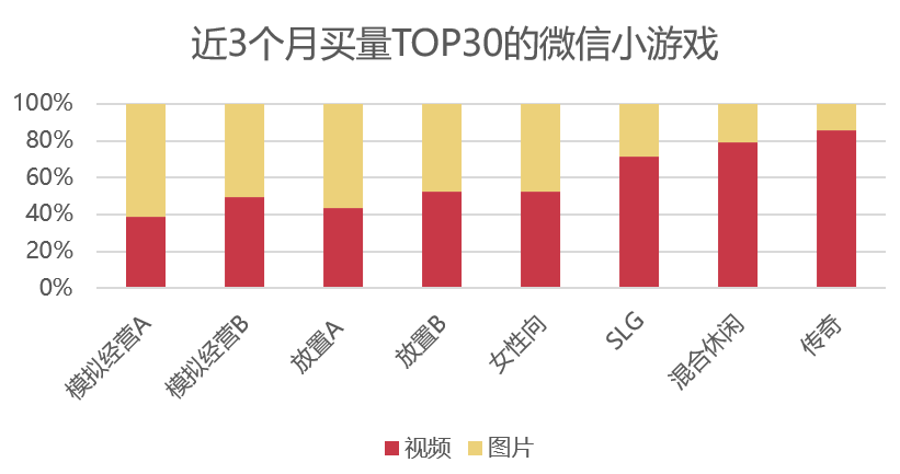 上半年买量产品增长4倍，怎么都涌入微信小游戏里了？