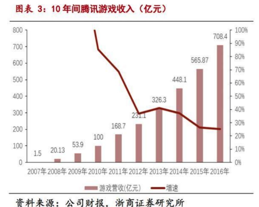 网易游戏的功臣与“叛徒”
