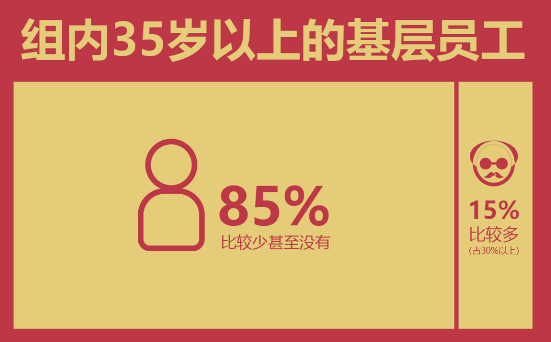 100+游戏公司打工人情况：20点后下班是常态，16薪多数在上海