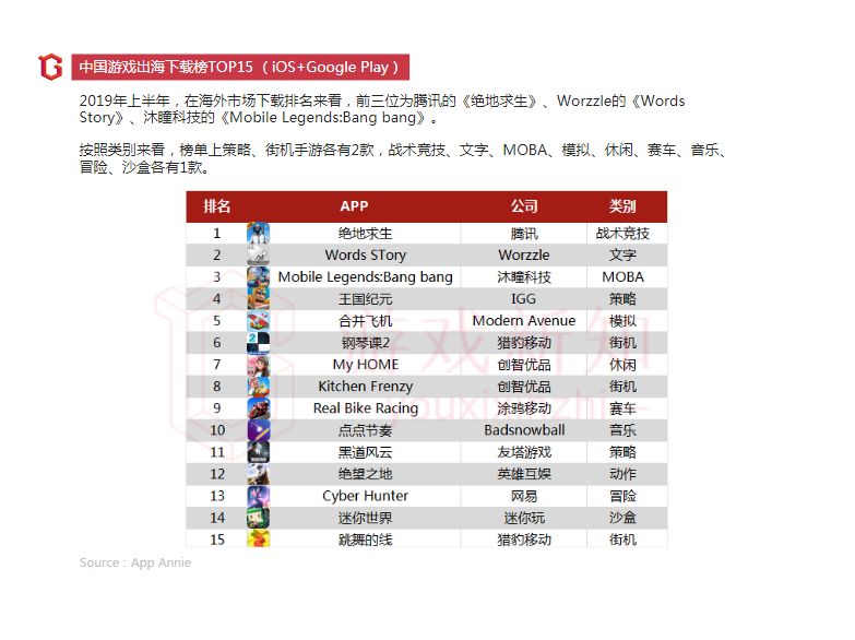 2019年上半年中国移动游戏报告