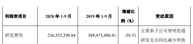从出海第1到21，智明星通怎么了？