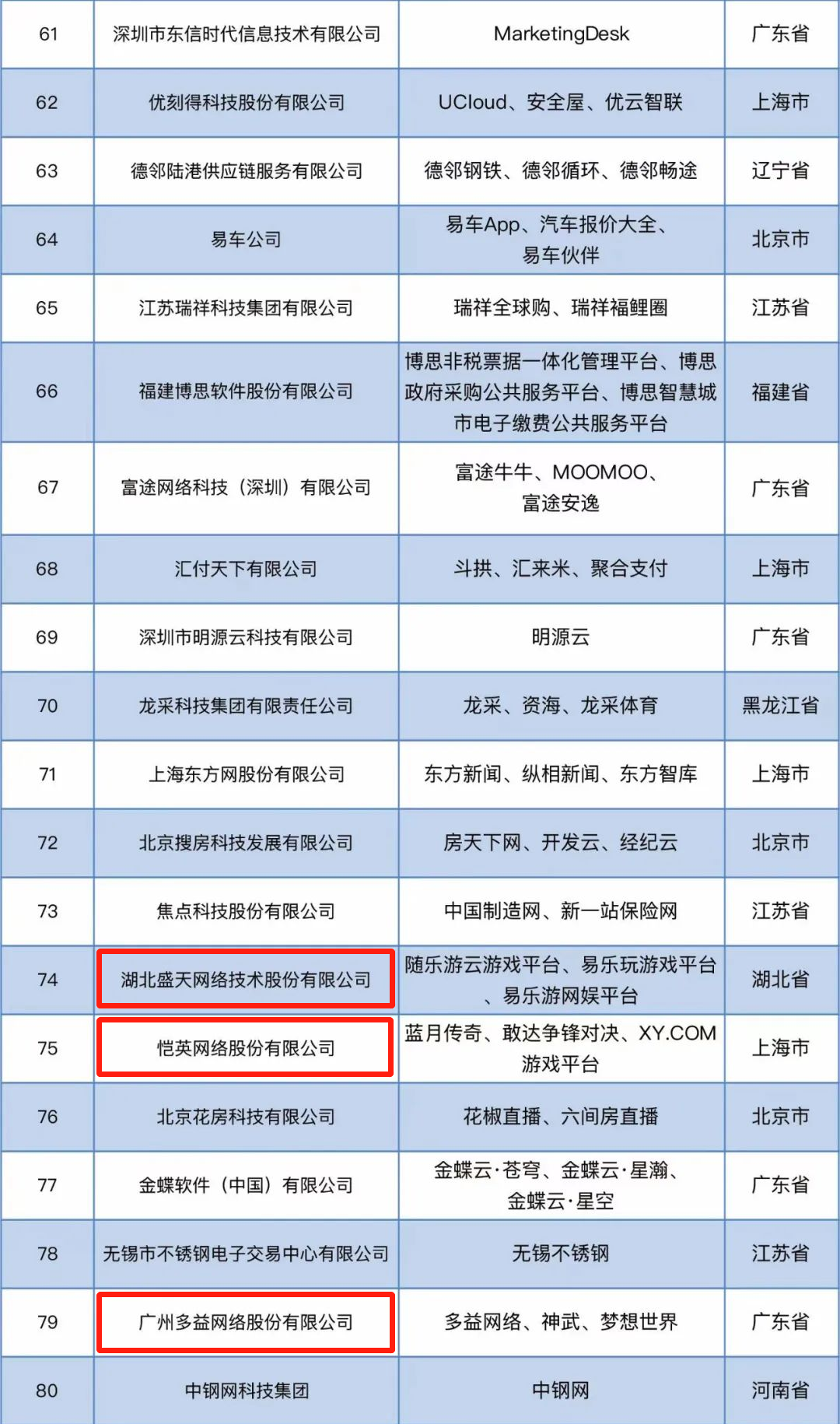 中国互联网企业综合实力前百榜单发布，B站、米哈游赶超网易