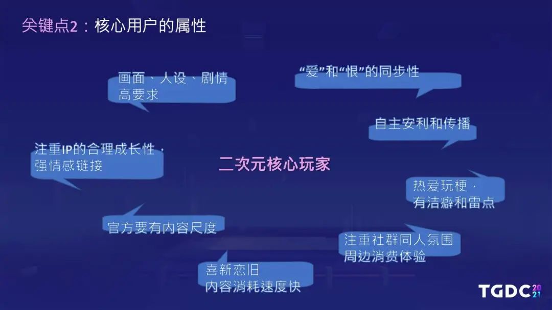 腾讯互娱陆群伟：持续内容法则，以《白夜极光》为例讲述二次元游戏出海之路 | TGDC2021