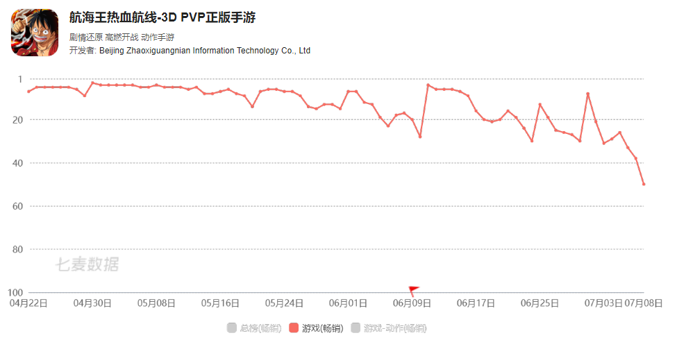 6月中国手游发行商收入排行榜：雷霆游戏收入环比上升143%