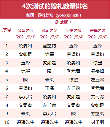 从非遗工艺获得灵感打造精美国风，《花亦山心之月》登上iOS免费榜第一