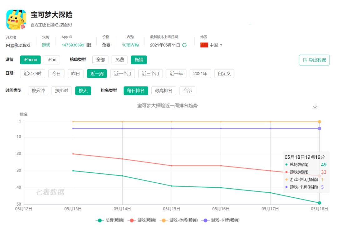 网易Q1游戏表现创新高，单季度净收入150亿