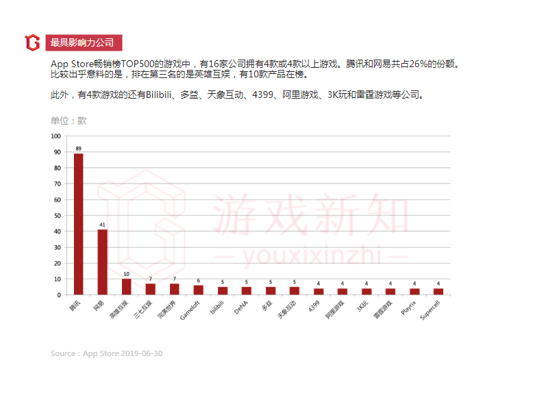 2019年上半年中国移动游戏报告