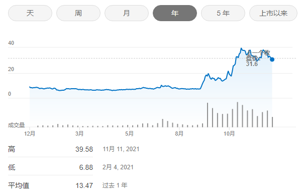 六个关键词回顾2021年的游戏行业