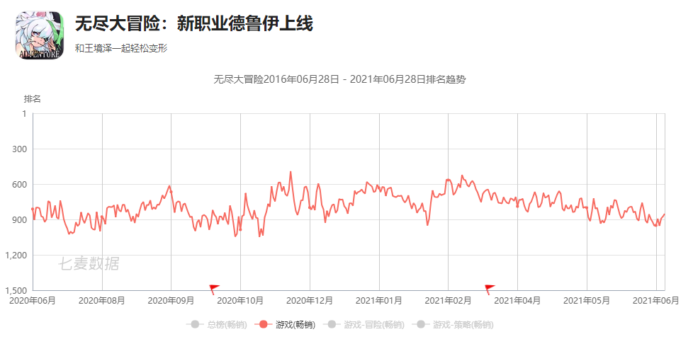 青瓷游戏上市前已造富5位股东，《最强蜗牛》去年贡献收入超95%