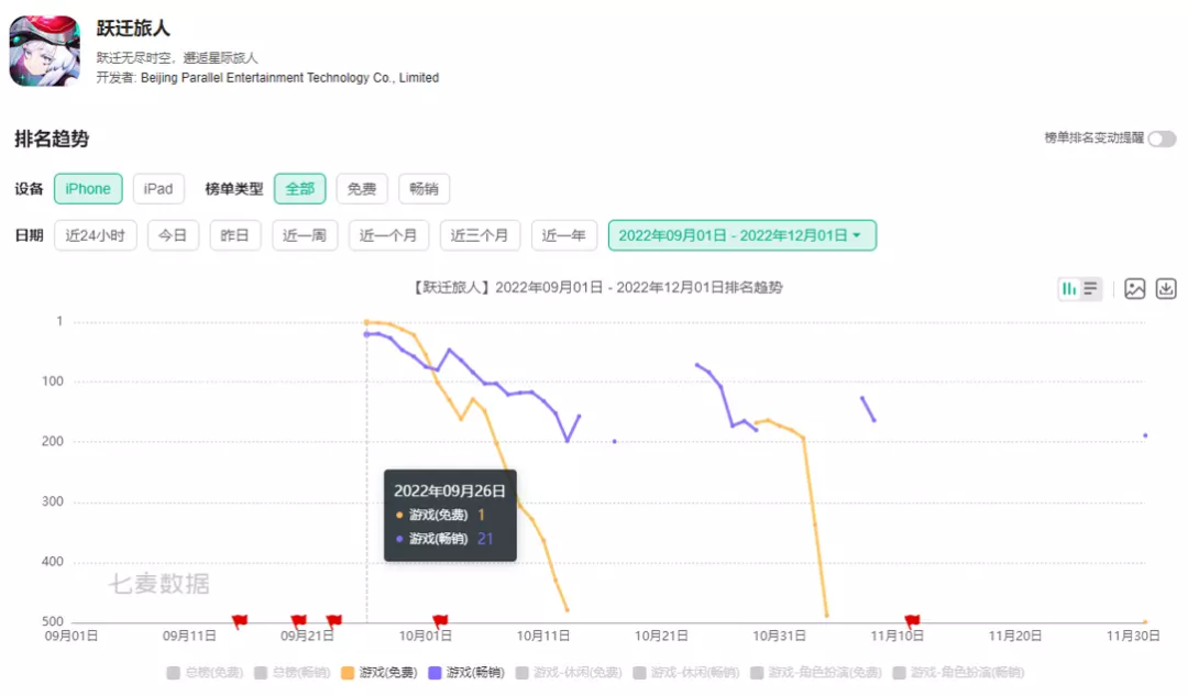 二元游戏《代号：星辰》更名为《卢希达：起源》，或计划明年上线