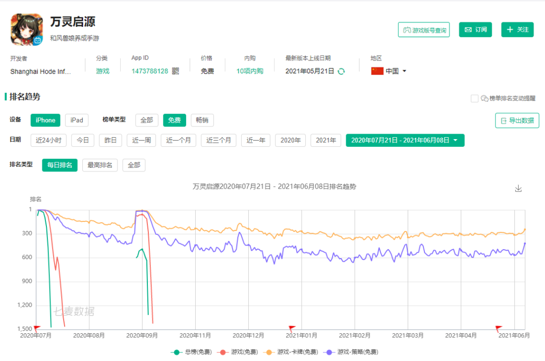 二次元游戏《万灵启源》开服不到1年宣布停服