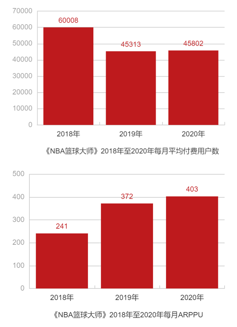 这家「无人问津」的游戏公司打算赴港上市