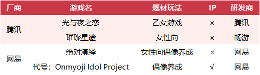 42款和29款游戏对比，腾讯网易发布会新品PK