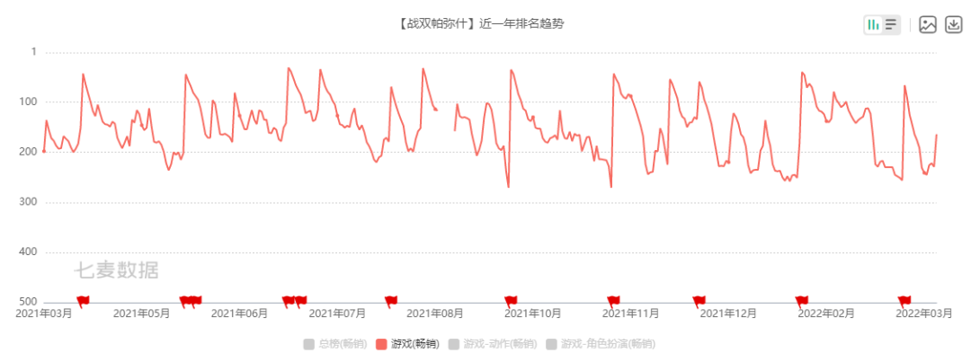 库洛新游出现，疑似二次元开放世界游戏