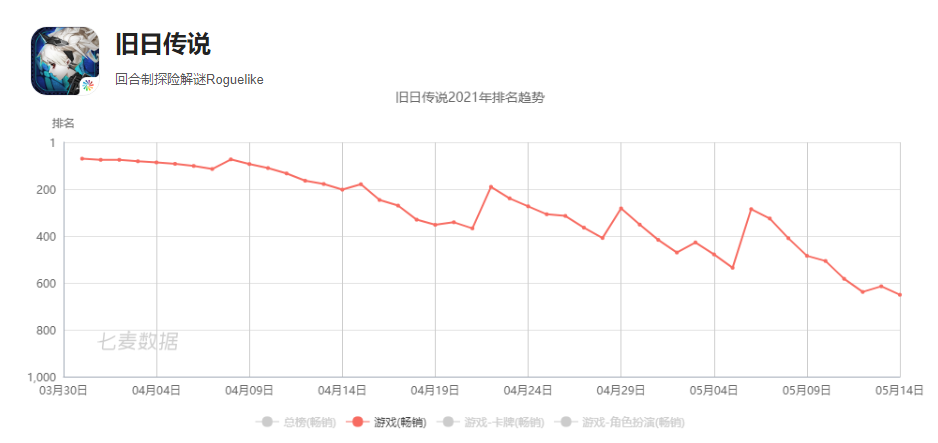 完美世界单机游戏《逐光之旅》上线Steam页面，计划登录NS平台