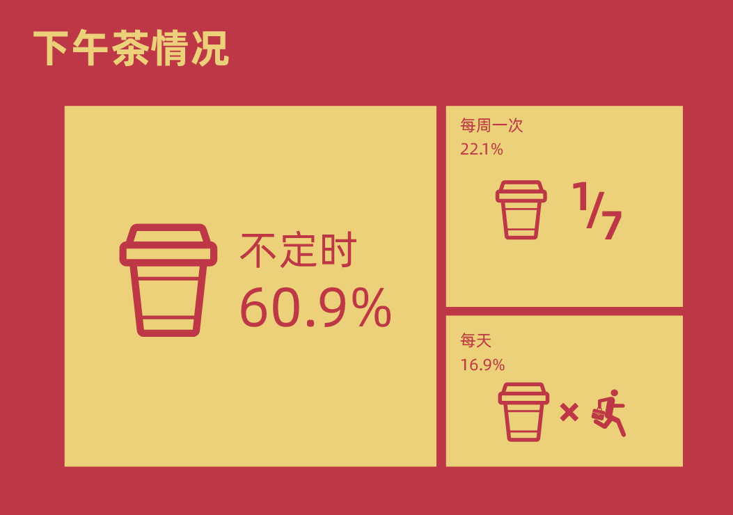 300+广州游戏公司工作图鉴