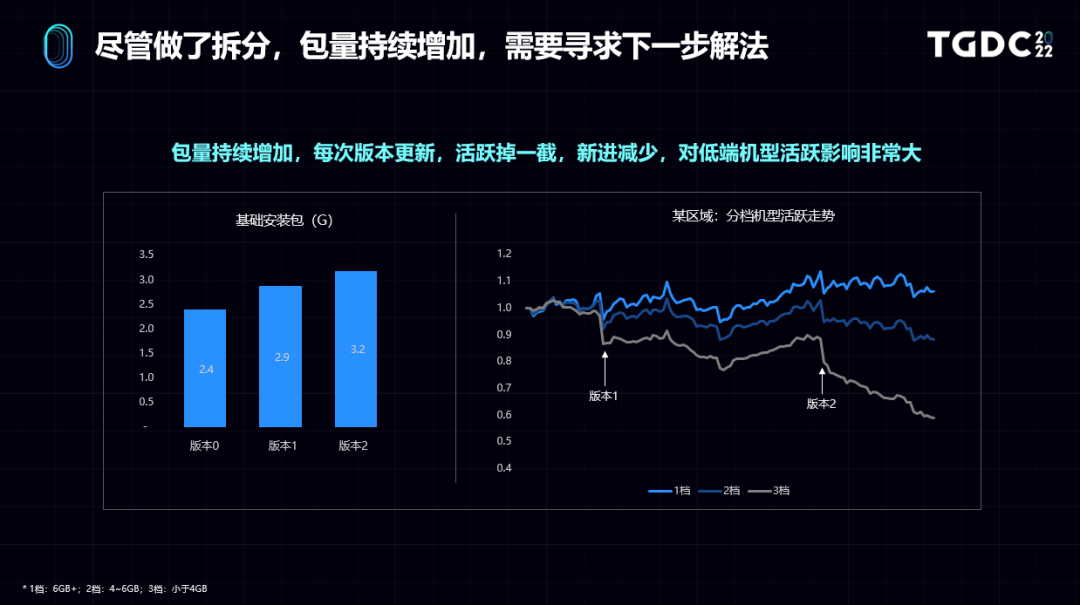 《CoDM》运营负责人：三大思维迭代提升出海竞争力  | TGDC 2022