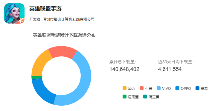 传统渠道月活用户普遍下滑，新兴渠道日渐成熟