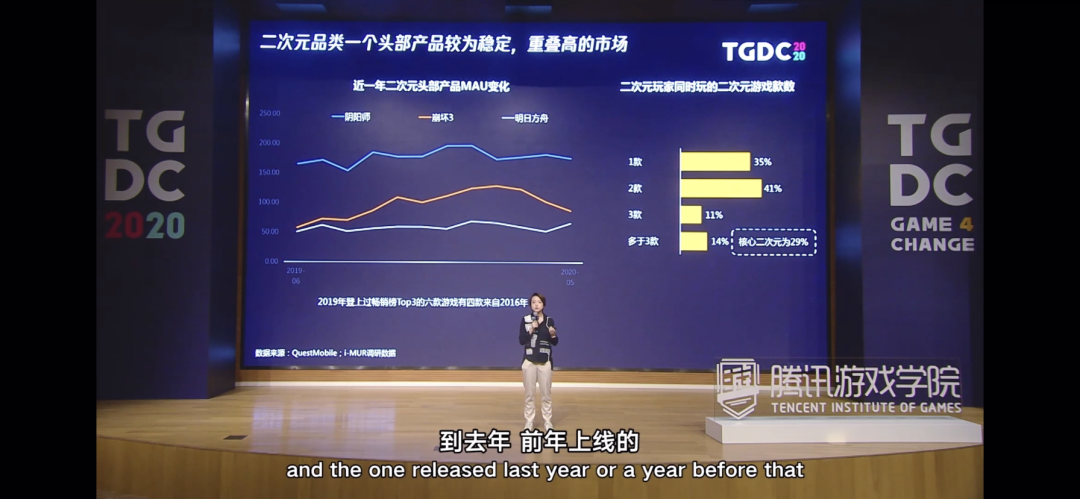 TGDC | 赵溪：二次元游戏着重的是内容