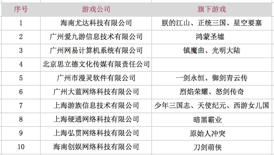 App Store上的热门游戏在哪里买量？