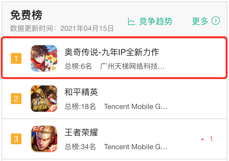 十日流水破亿，看这款游戏IP如何撬动细分领域？