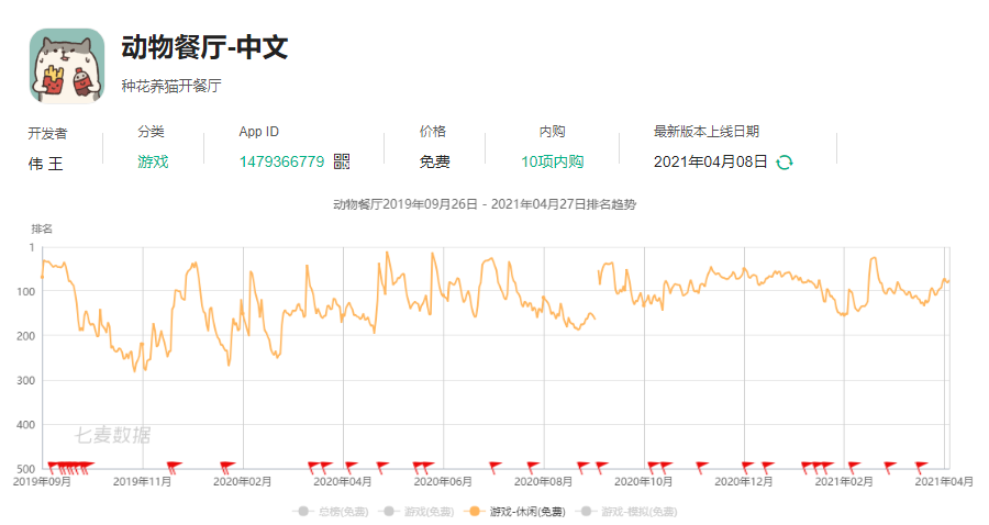 《原神》《使命召唤手游》月活跃用户超1200万，《光·遇》超3成00后玩家