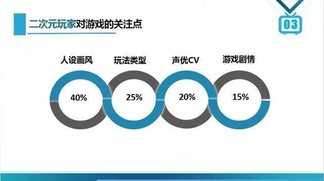 二次元游戏美术内卷之下，哪些画师被游戏公司「招安」了
