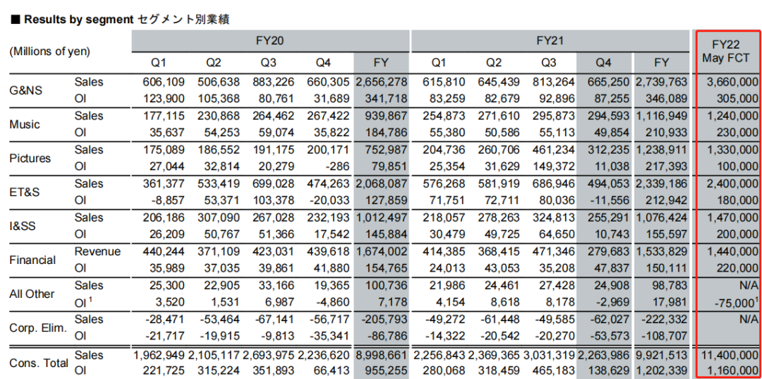 利润暴涨近30倍、30多款游戏延迟发售……海外游戏厂商的现状各不相同