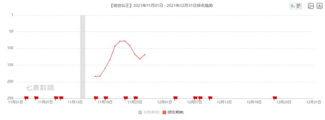三七互娱发布2021年业绩预告，净利润预计上涨6.61-8.70%
