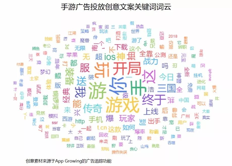 4月手游买量报告：网易《第五人格》强势抢量，今日头条投放渗透率下滑