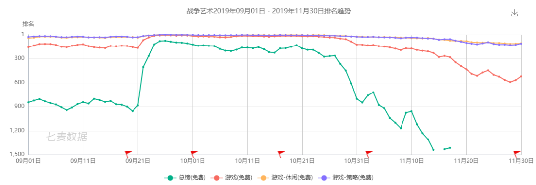朝夕光年5款重度游戏已交出成绩单