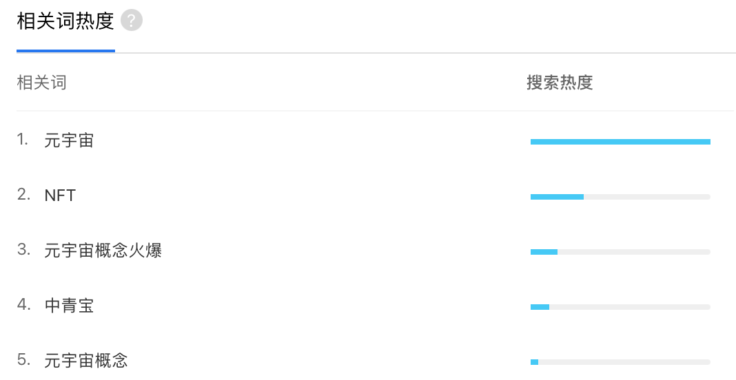 股价暴涨359%，研发投入翻「十倍」，元宇宙能救中青宝吗？