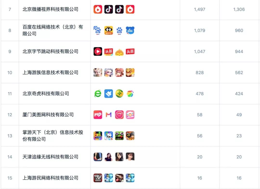 手游买量榜TOP50：女性游戏、体育游戏和休闲游戏都去买量了！